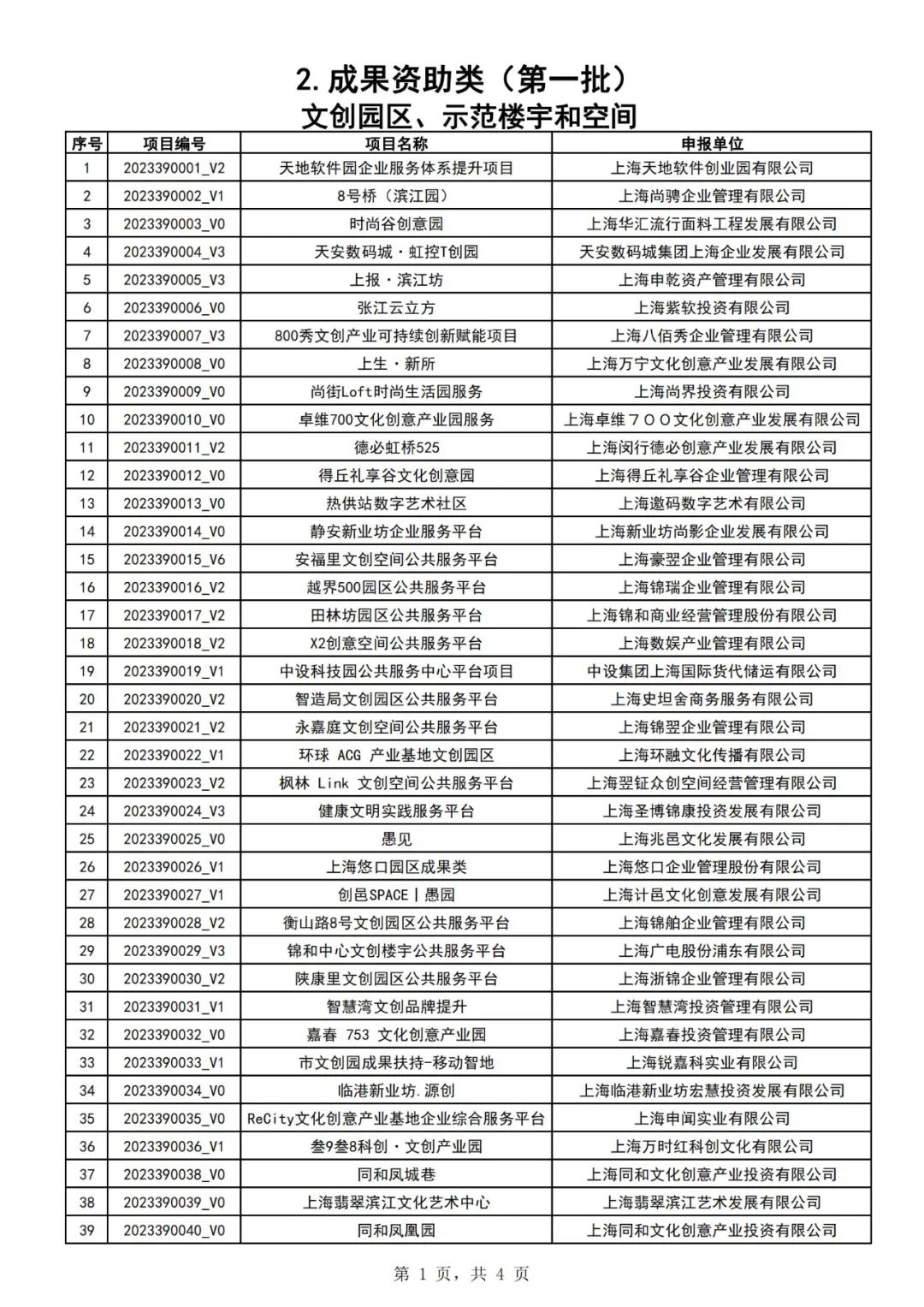 权威发布|2023年上海市促进文化创意产业发展财政扶持资金拟支持项目(第一批)公示 权威发布|2023年上海市促进文化创意产业发展财政扶持资金拟支持项目(第一批)公示