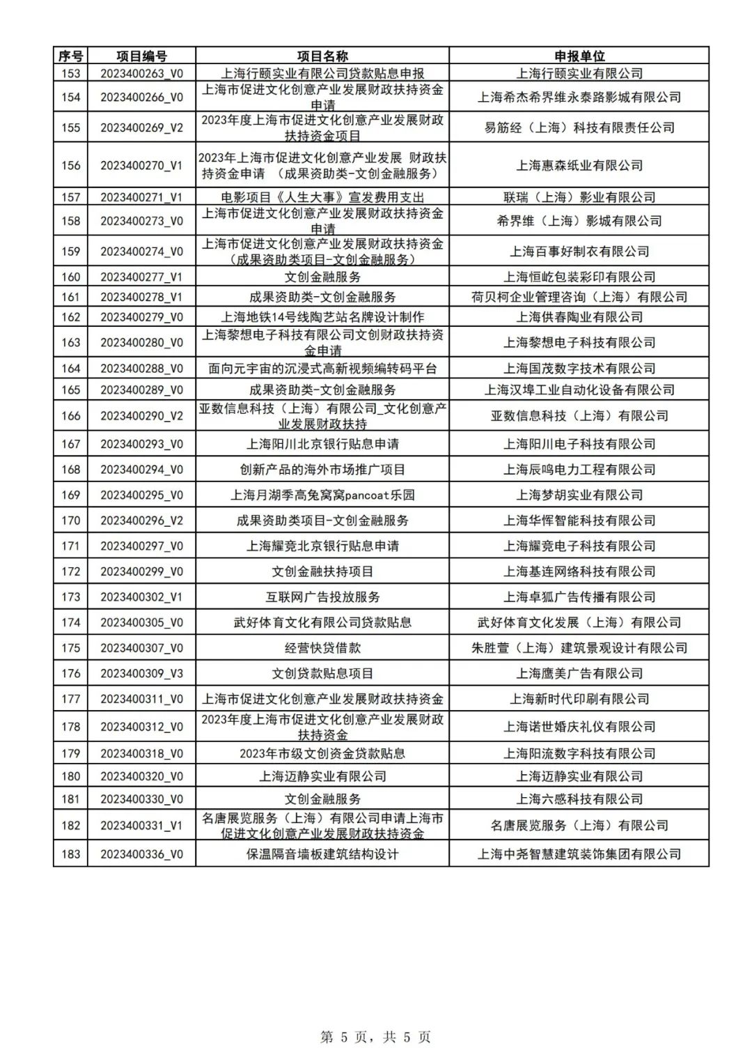 权威发布|2023年上海市促进文化创意产业发展财政扶持资金拟支持项目(第一批)公示 权威发布|2023年上海市促进文化创意产业发展财政扶持资金拟支持项目(第一批)公示
