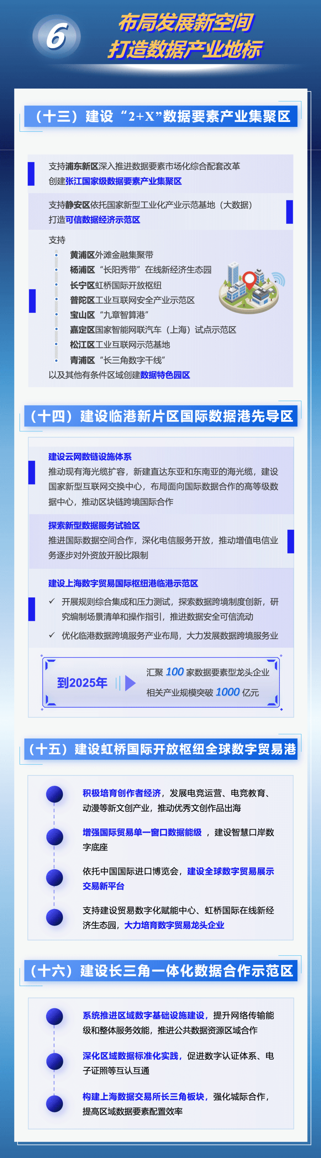 权威发布|上海出台《立足数字经济新赛道推动数据要素产业创新发展行动方案(2023-2025年)》 权威发布|上海出台《立足数字经济新赛道推动数据要素产业创新发展行动方案(2023-2025年)》