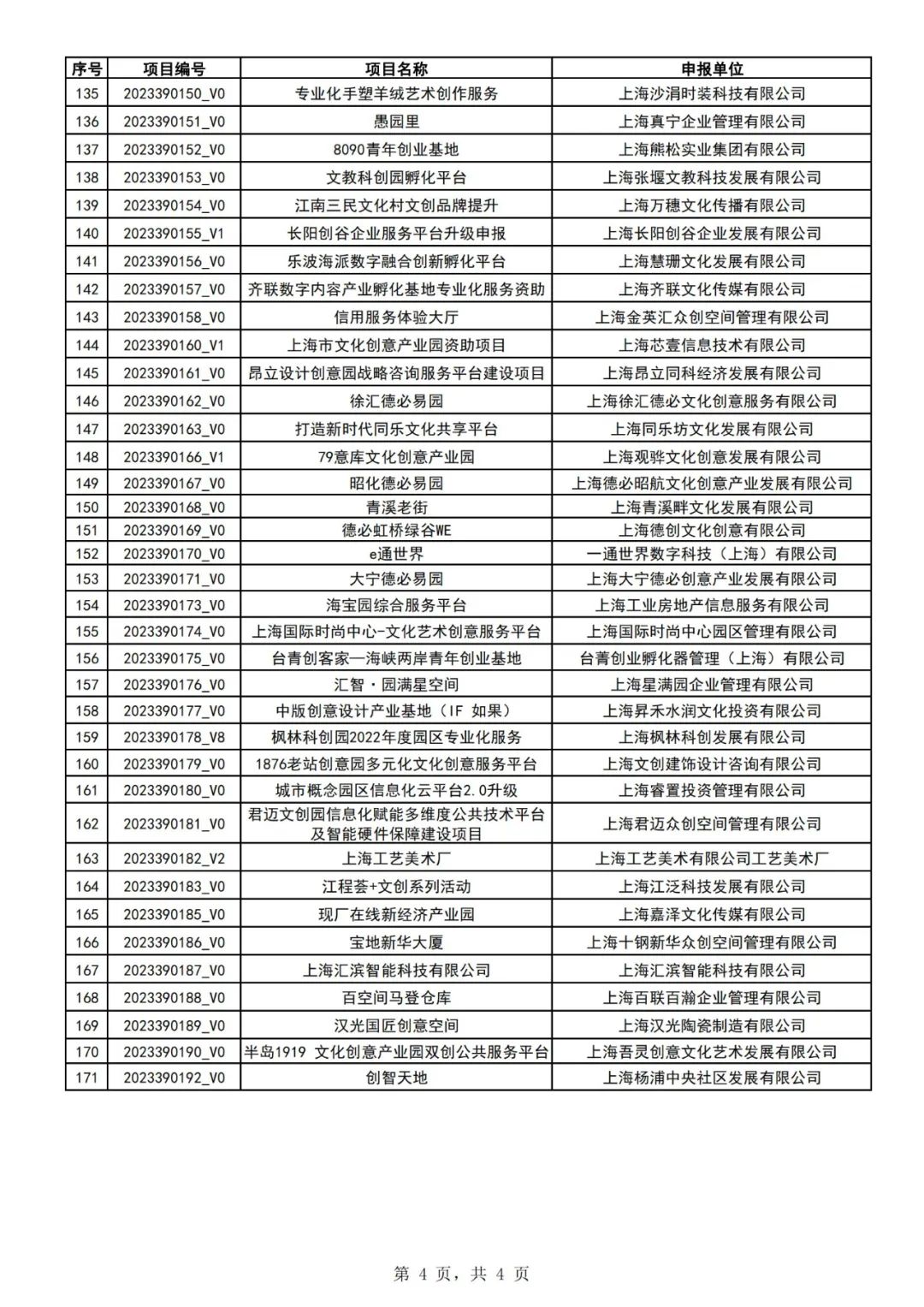 权威发布|2023年上海市促进文化创意产业发展财政扶持资金拟支持项目(第一批)公示 权威发布|2023年上海市促进文化创意产业发展财政扶持资金拟支持项目(第一批)公示