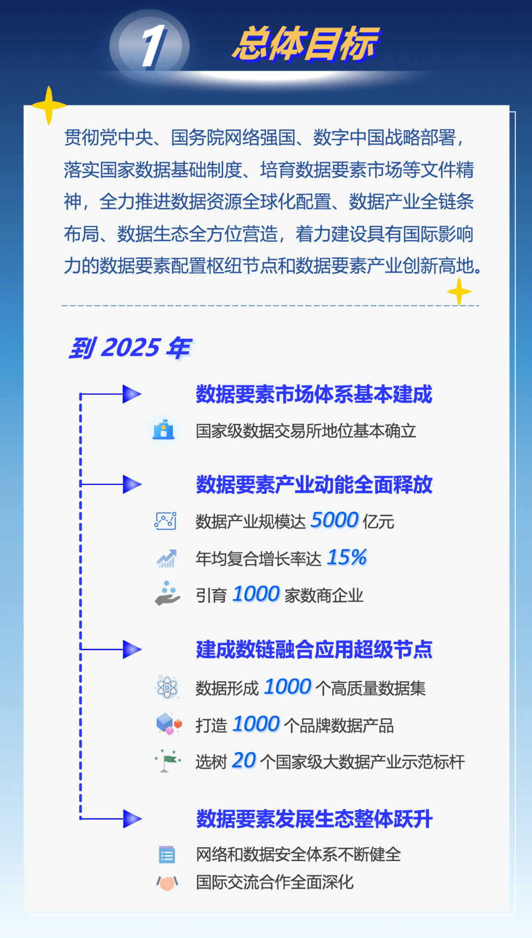 权威发布|上海出台《立足数字经济新赛道推动数据要素产业创新发展行动方案(2023-2025年)》 权威发布|上海出台《立足数字经济新赛道推动数据要素产业创新发展行动方案(2023-2025年)》