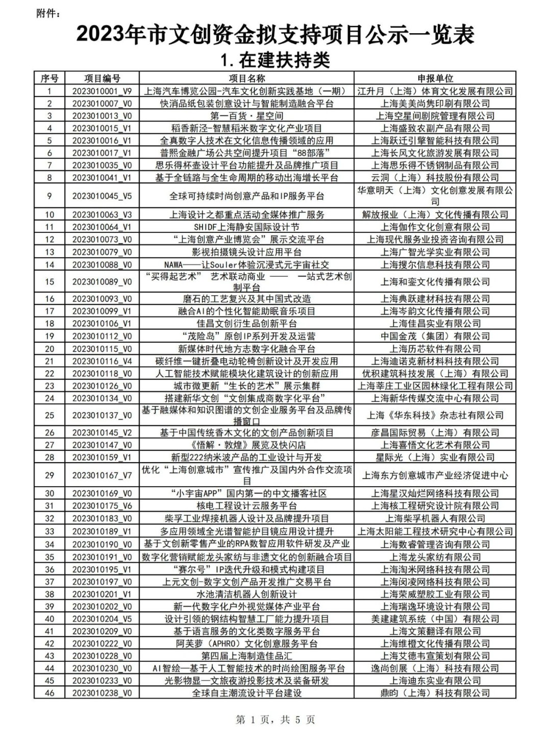 权威发布|2023年上海市促进文化创意产业发展财政扶持资金拟支持项目(第一批)公示 权威发布|2023年上海市促进文化创意产业发展财政扶持资金拟支持项目(第一批)公示