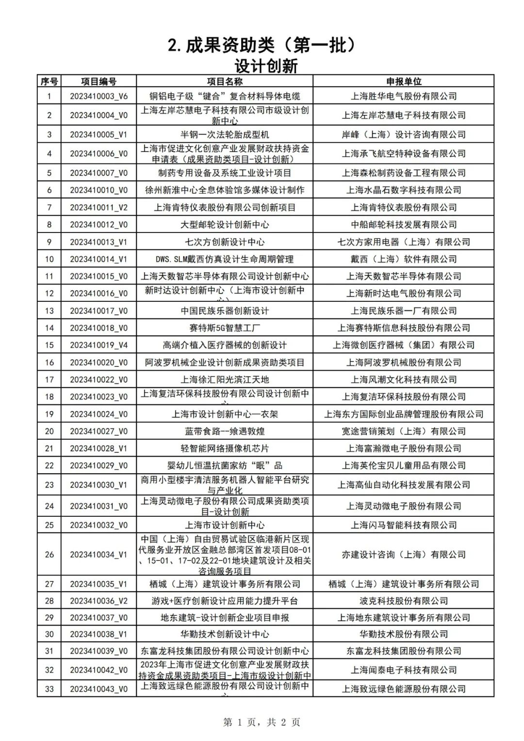 权威发布|2023年上海市促进文化创意产业发展财政扶持资金拟支持项目(第一批)公示 权威发布|2023年上海市促进文化创意产业发展财政扶持资金拟支持项目(第一批)公示