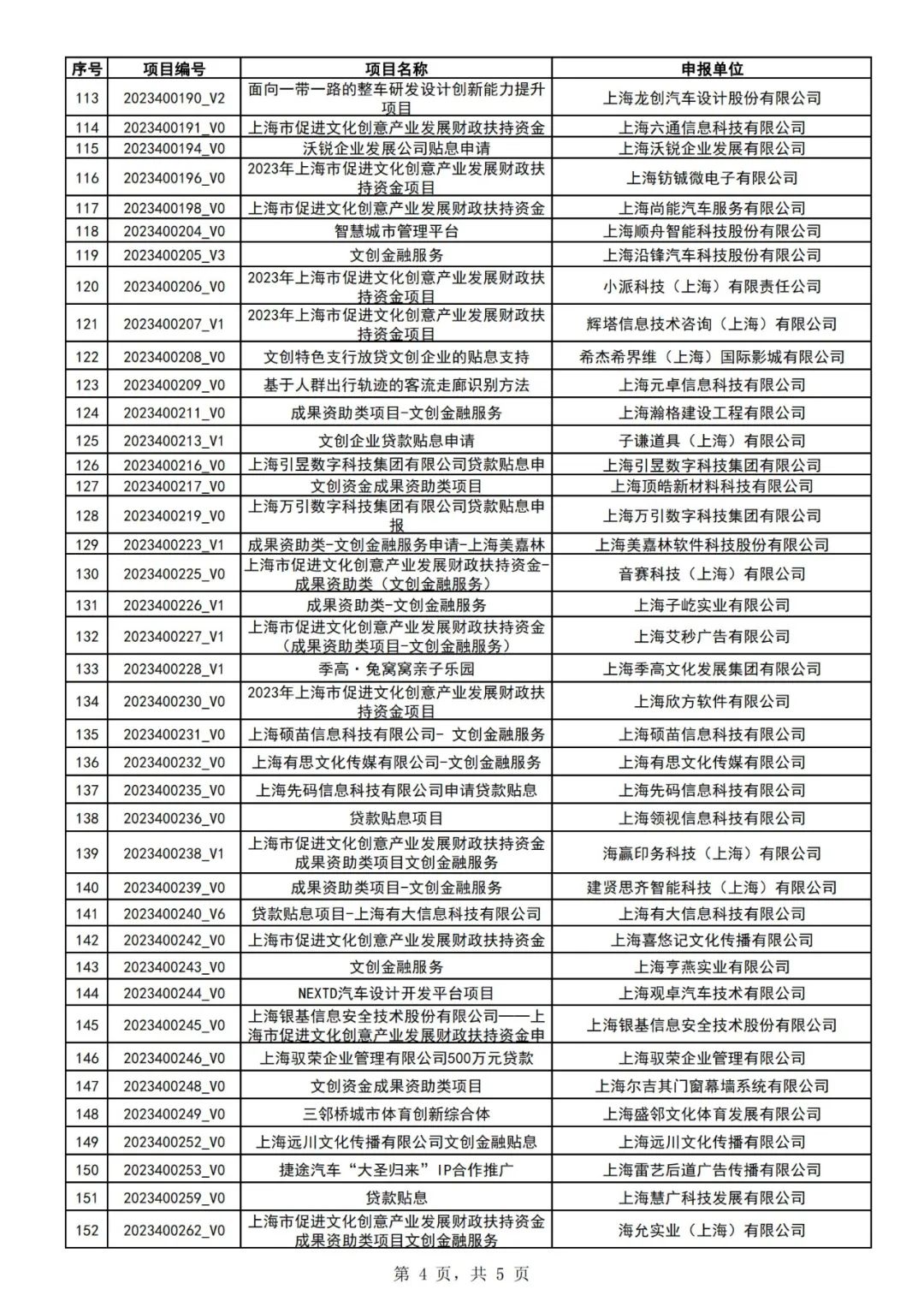 权威发布|2023年上海市促进文化创意产业发展财政扶持资金拟支持项目(第一批)公示 权威发布|2023年上海市促进文化创意产业发展财政扶持资金拟支持项目(第一批)公示