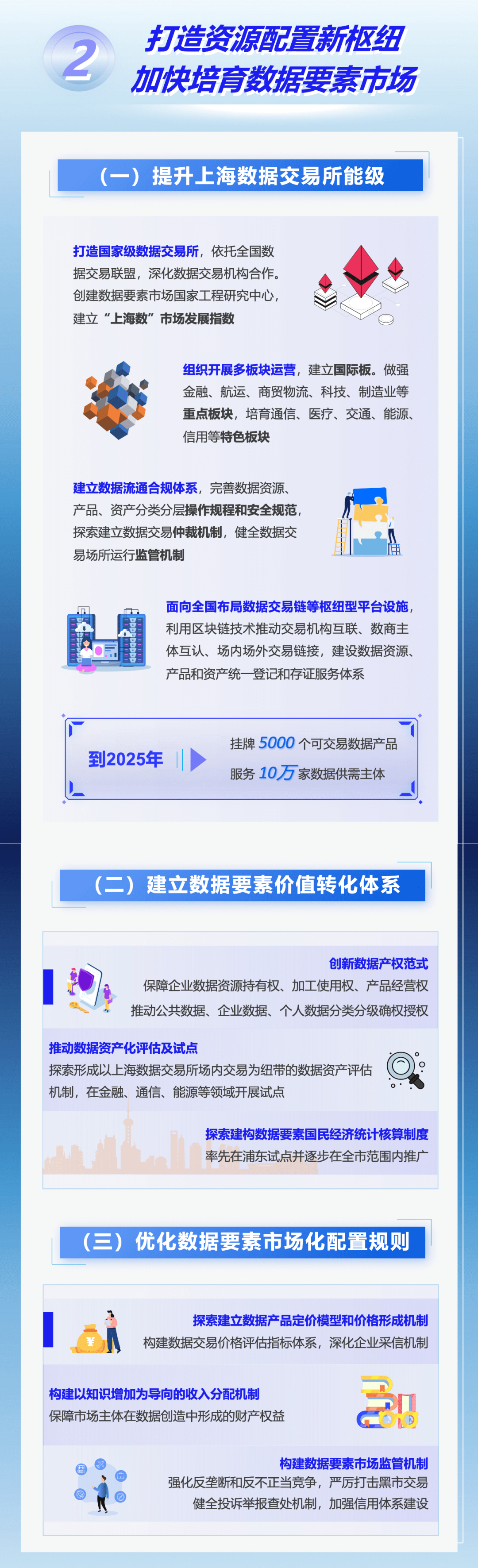 权威发布|上海出台《立足数字经济新赛道推动数据要素产业创新发展行动方案(2023-2025年)》 权威发布|上海出台《立足数字经济新赛道推动数据要素产业创新发展行动方案(2023-2025年)》