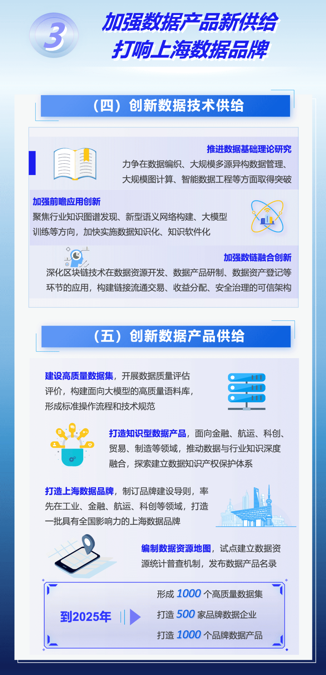 权威发布|上海出台《立足数字经济新赛道推动数据要素产业创新发展行动方案(2023-2025年)》 权威发布|上海出台《立足数字经济新赛道推动数据要素产业创新发展行动方案(2023-2025年)》