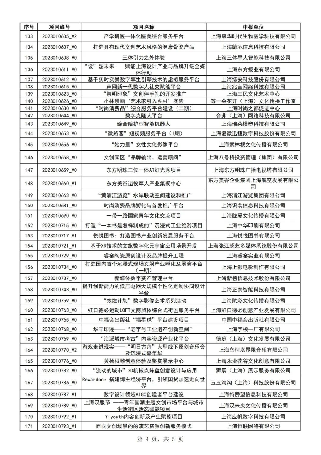 权威发布|2023年上海市促进文化创意产业发展财政扶持资金拟支持项目(第一批)公示 权威发布|2023年上海市促进文化创意产业发展财政扶持资金拟支持项目(第一批)公示