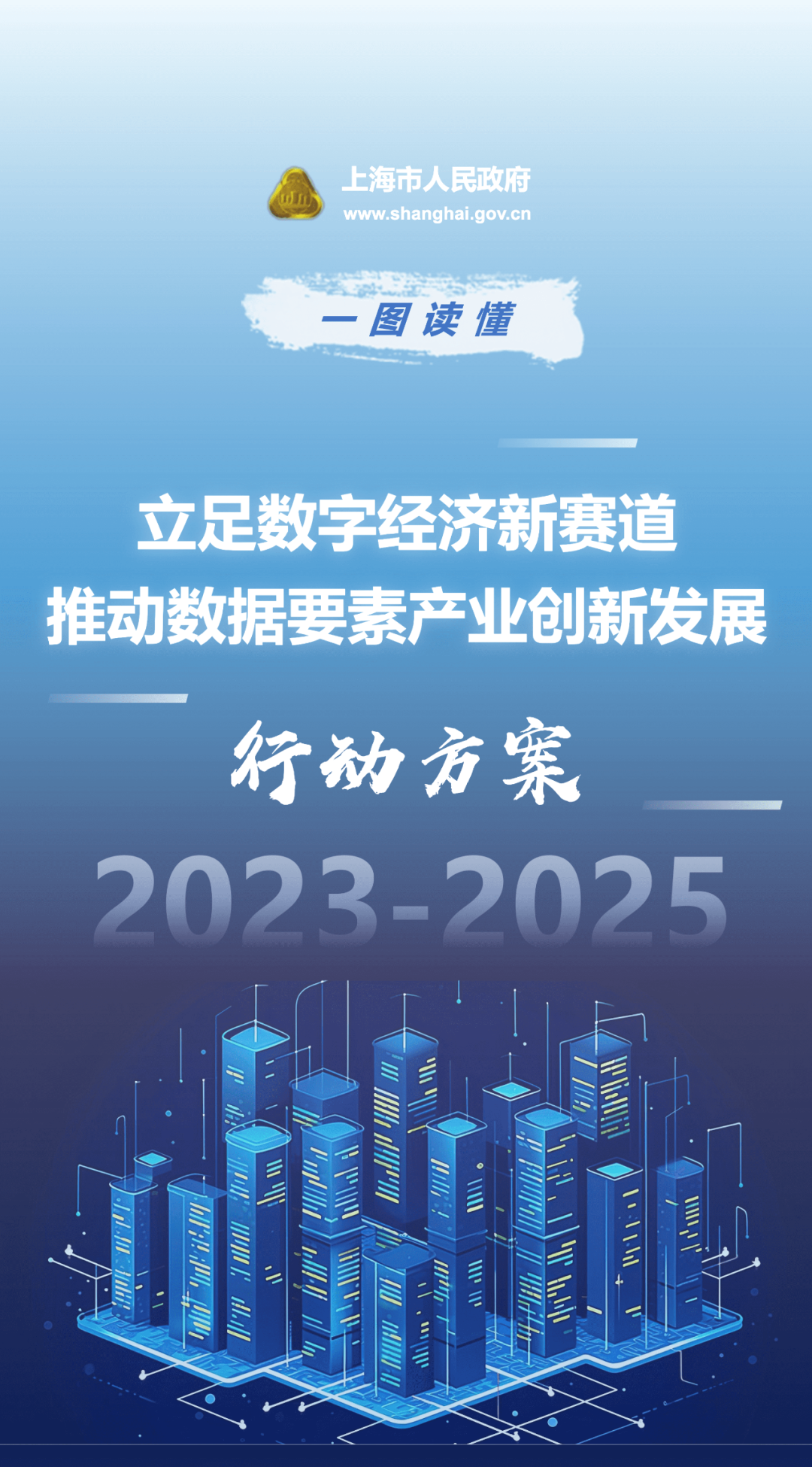 权威发布|上海出台《立足数字经济新赛道推动数据要素产业创新发展行动方案(2023-2025年)》 权威发布|上海出台《立足数字经济新赛道推动数据要素产业创新发展行动方案(2023-2025年)》