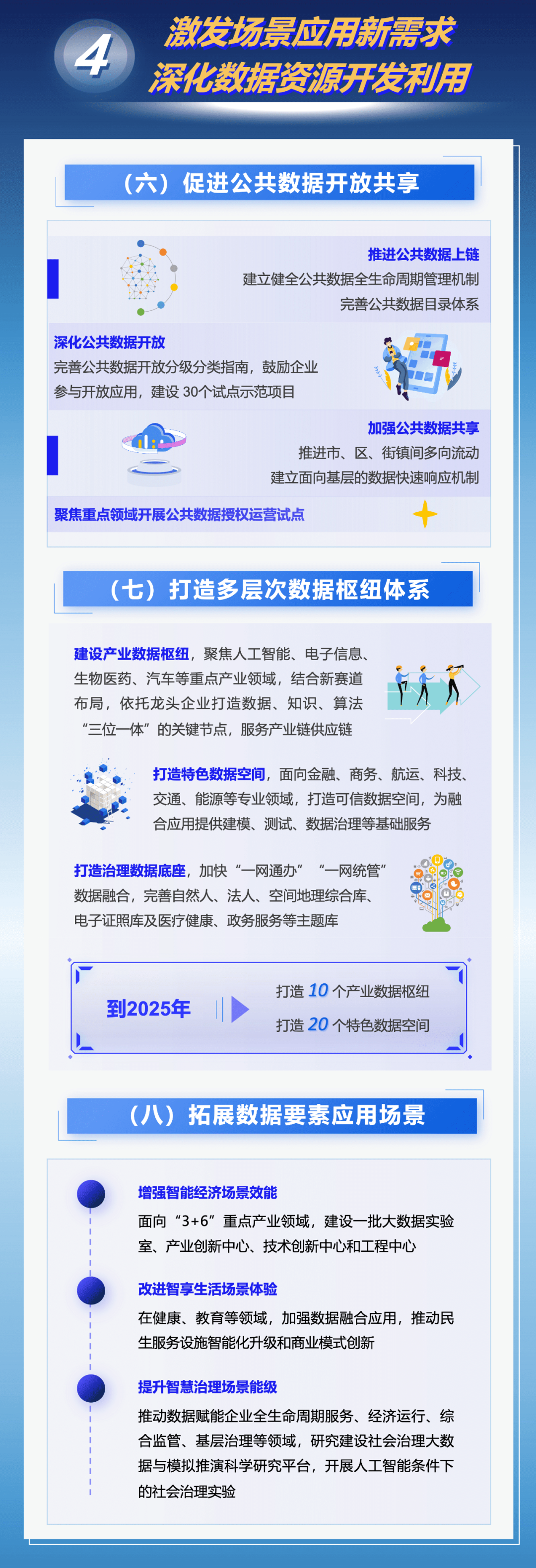 权威发布|上海出台《立足数字经济新赛道推动数据要素产业创新发展行动方案(2023-2025年)》 权威发布|上海出台《立足数字经济新赛道推动数据要素产业创新发展行动方案(2023-2025年)》