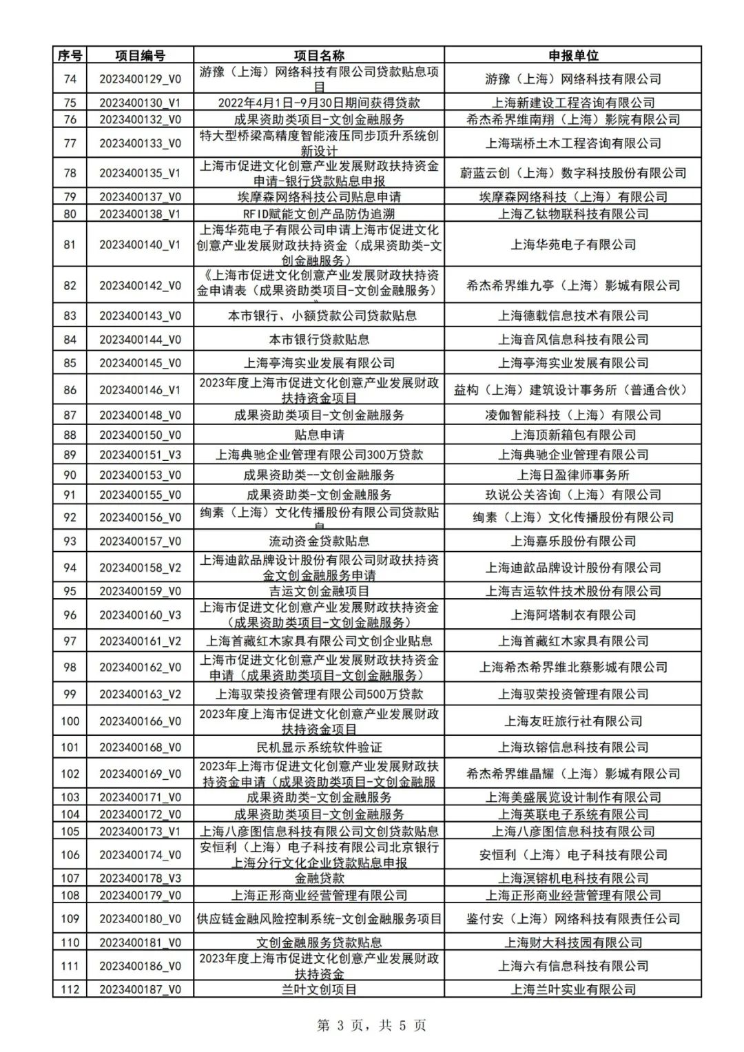权威发布|2023年上海市促进文化创意产业发展财政扶持资金拟支持项目(第一批)公示 权威发布|2023年上海市促进文化创意产业发展财政扶持资金拟支持项目(第一批)公示