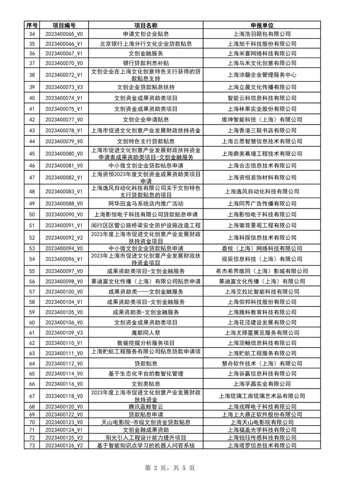 权威发布|2023年上海市促进文化创意产业发展财政扶持资金拟支持项目(第一批)公示 权威发布|2023年上海市促进文化创意产业发展财政扶持资金拟支持项目(第一批)公示
