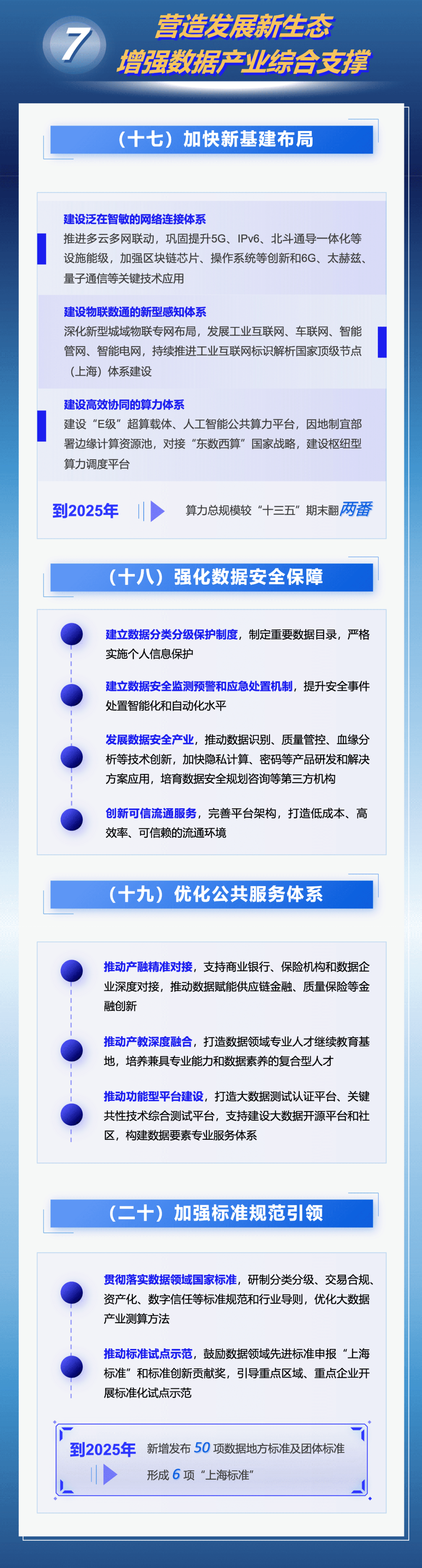 权威发布|上海出台《立足数字经济新赛道推动数据要素产业创新发展行动方案(2023-2025年)》 权威发布|上海出台《立足数字经济新赛道推动数据要素产业创新发展行动方案(2023-2025年)》