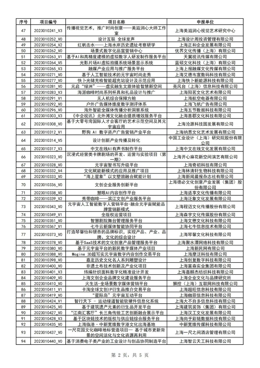 权威发布|2023年上海市促进文化创意产业发展财政扶持资金拟支持项目(第一批)公示 权威发布|2023年上海市促进文化创意产业发展财政扶持资金拟支持项目(第一批)公示