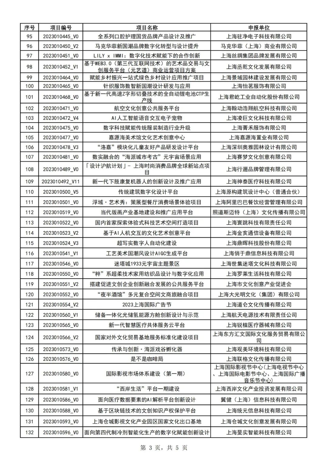 权威发布|2023年上海市促进文化创意产业发展财政扶持资金拟支持项目(第一批)公示 权威发布|2023年上海市促进文化创意产业发展财政扶持资金拟支持项目(第一批)公示