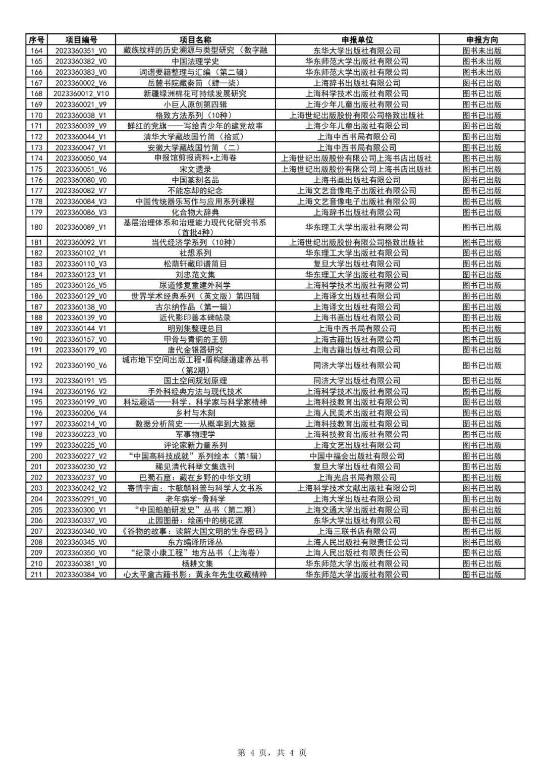 权威发布|2023年上海市促进文化创意产业发展财政扶持资金拟支持项目(第一批)公示 权威发布|2023年上海市促进文化创意产业发展财政扶持资金拟支持项目(第一批)公示