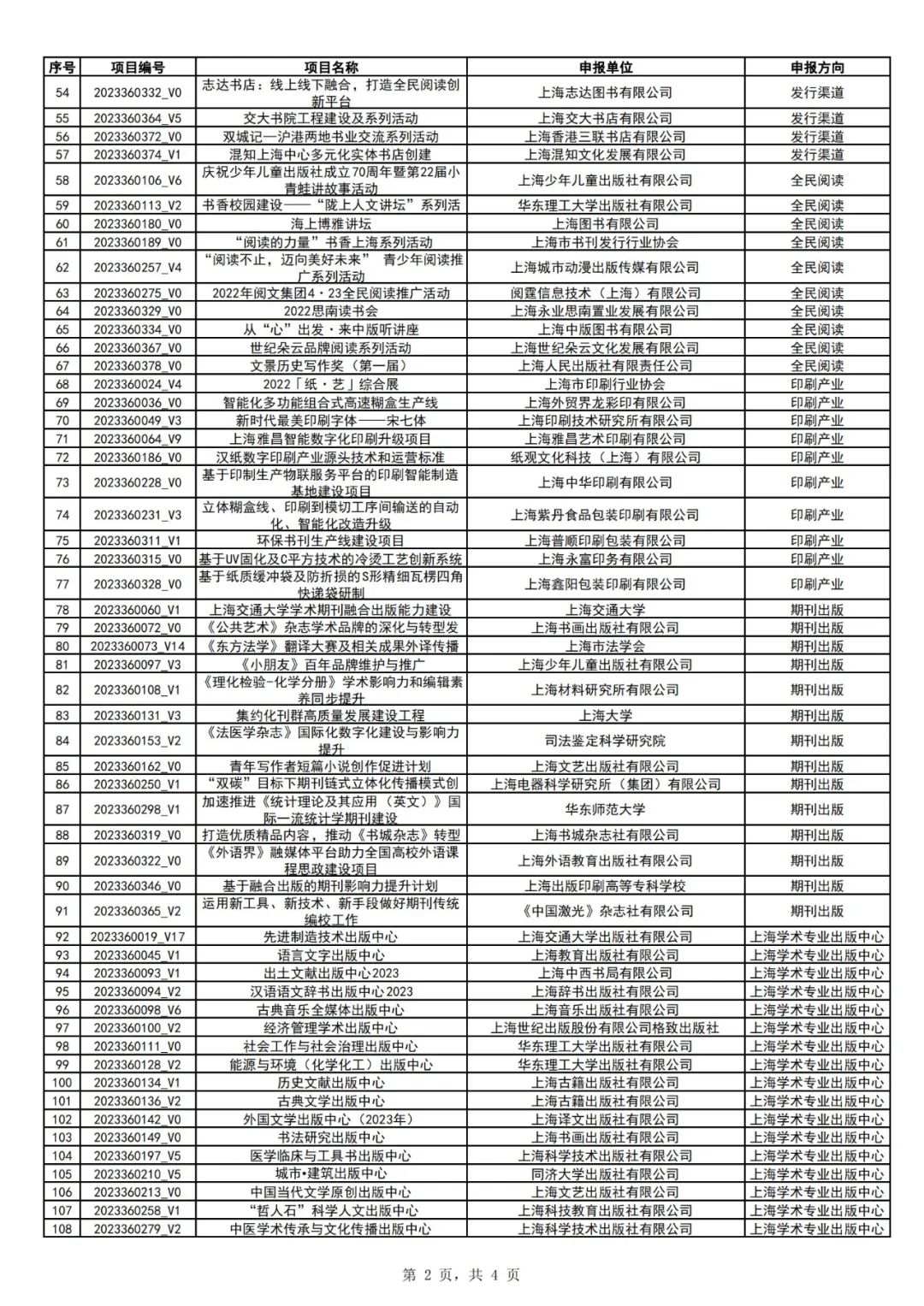 权威发布|2023年上海市促进文化创意产业发展财政扶持资金拟支持项目(第一批)公示 权威发布|2023年上海市促进文化创意产业发展财政扶持资金拟支持项目(第一批)公示