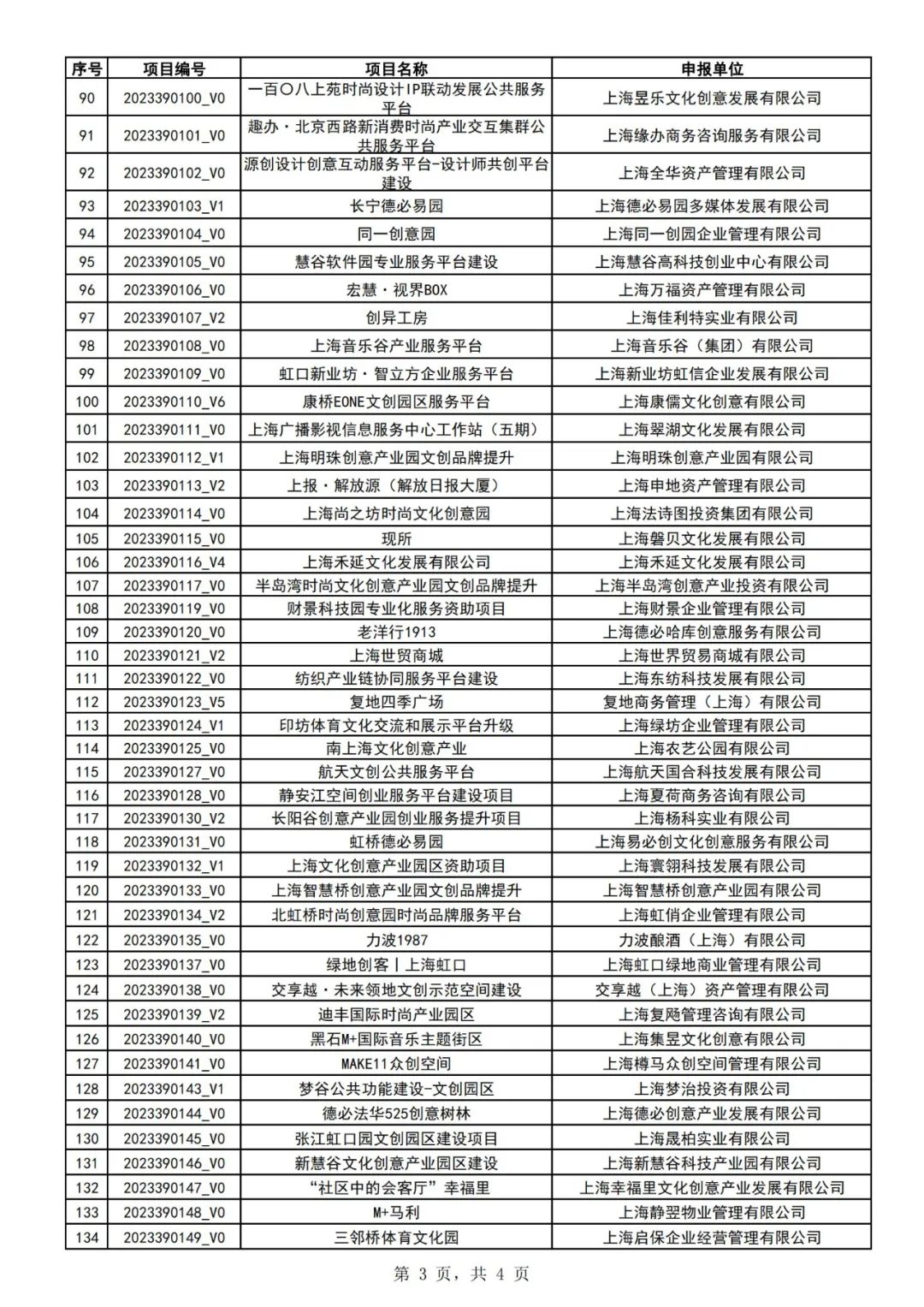 权威发布|2023年上海市促进文化创意产业发展财政扶持资金拟支持项目(第一批)公示 权威发布|2023年上海市促进文化创意产业发展财政扶持资金拟支持项目(第一批)公示