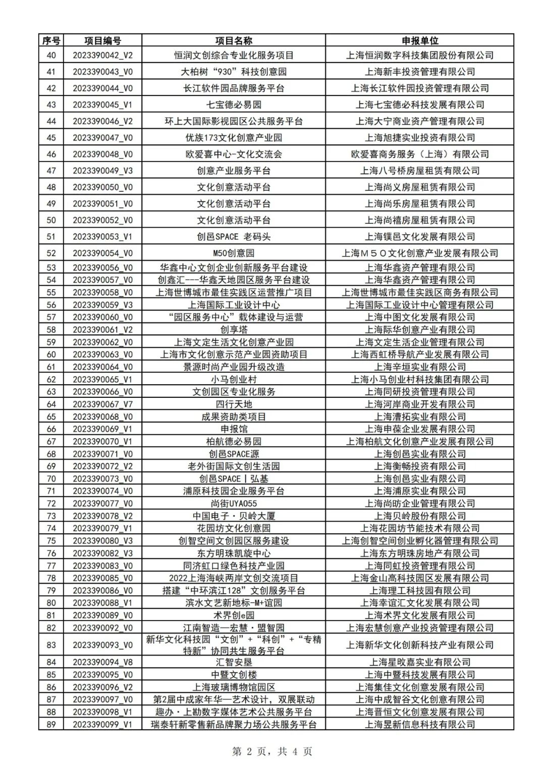 权威发布|2023年上海市促进文化创意产业发展财政扶持资金拟支持项目(第一批)公示 权威发布|2023年上海市促进文化创意产业发展财政扶持资金拟支持项目(第一批)公示