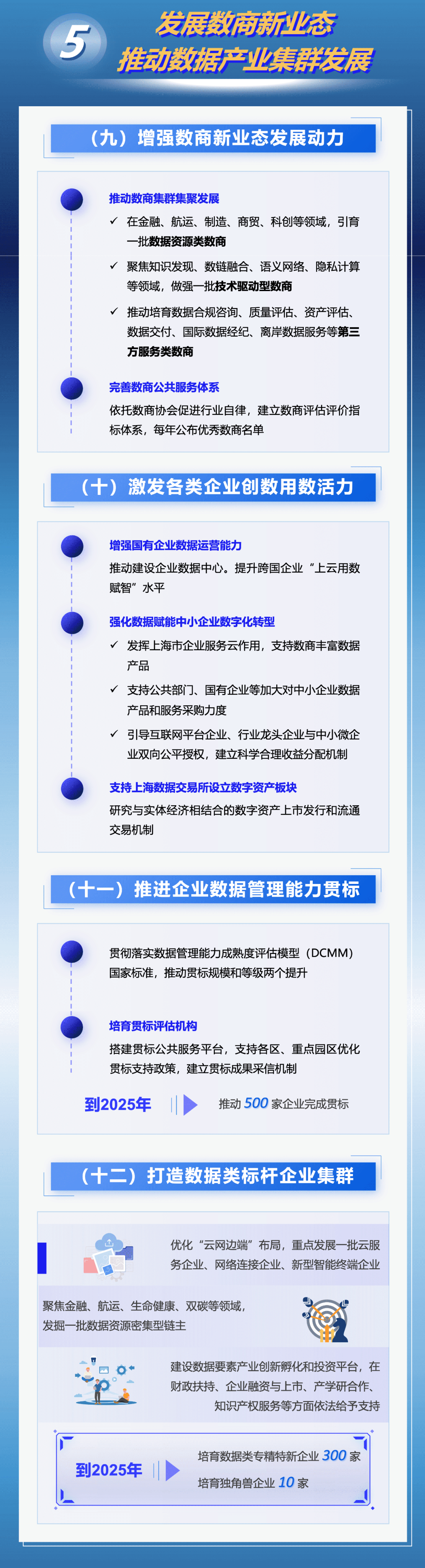 权威发布|上海出台《立足数字经济新赛道推动数据要素产业创新发展行动方案(2023-2025年)》 权威发布|上海出台《立足数字经济新赛道推动数据要素产业创新发展行动方案(2023-2025年)》