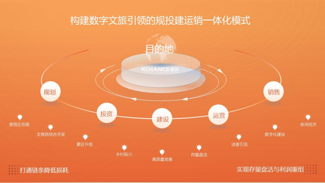 会员风采丨文旅融合不止于文旅
