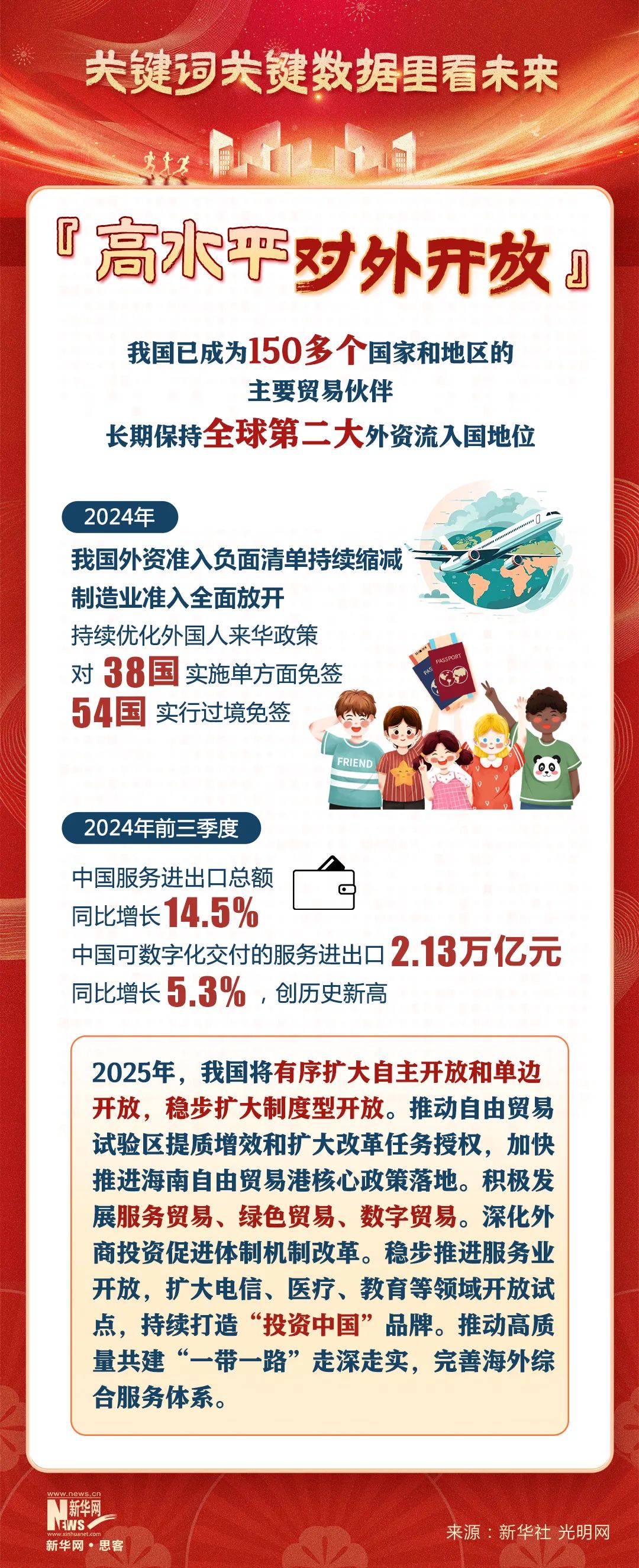 2025 新程启幕：从关键数据与热词洞察中国经济多元发展新局
