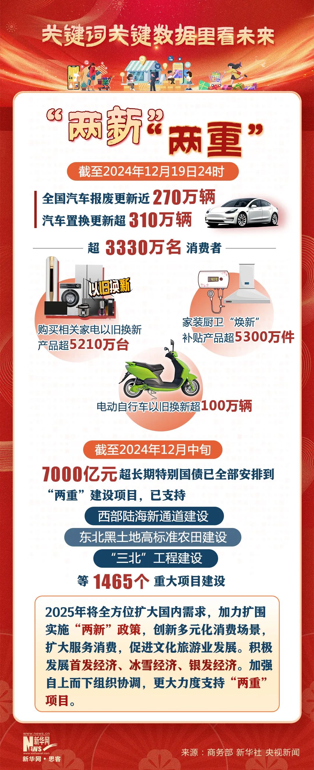 2025 新程启幕：从关键数据与热词洞察中国经济多元发展新局