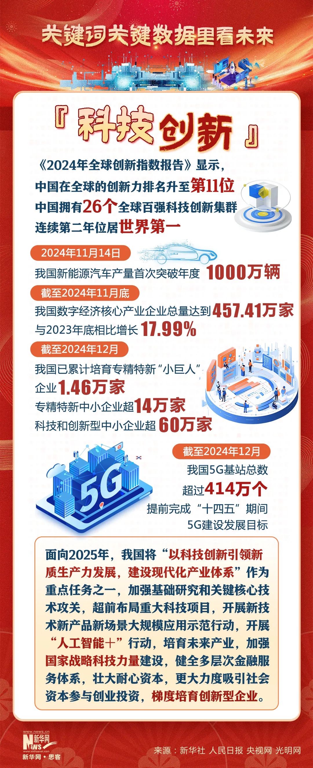 2025 新程启幕：从关键数据与热词洞察中国经济多元发展新局