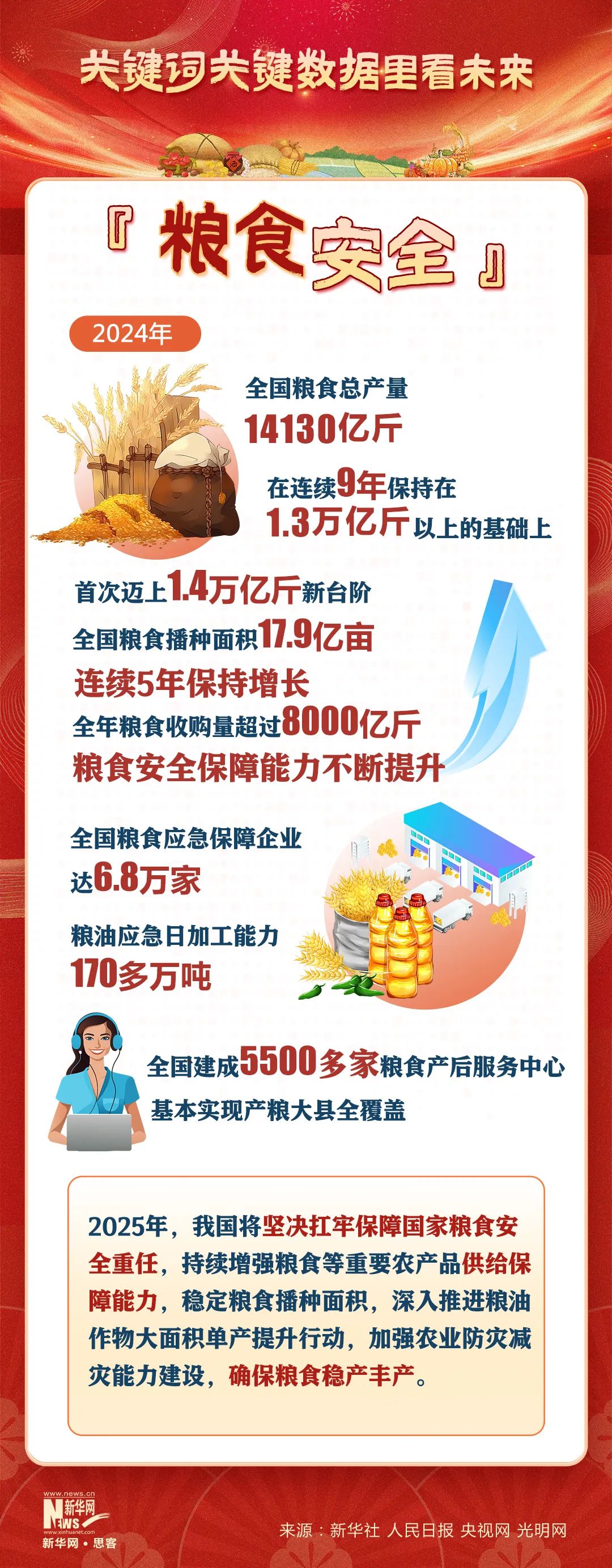 2025 新程启幕：从关键数据与热词洞察中国经济多元发展新局