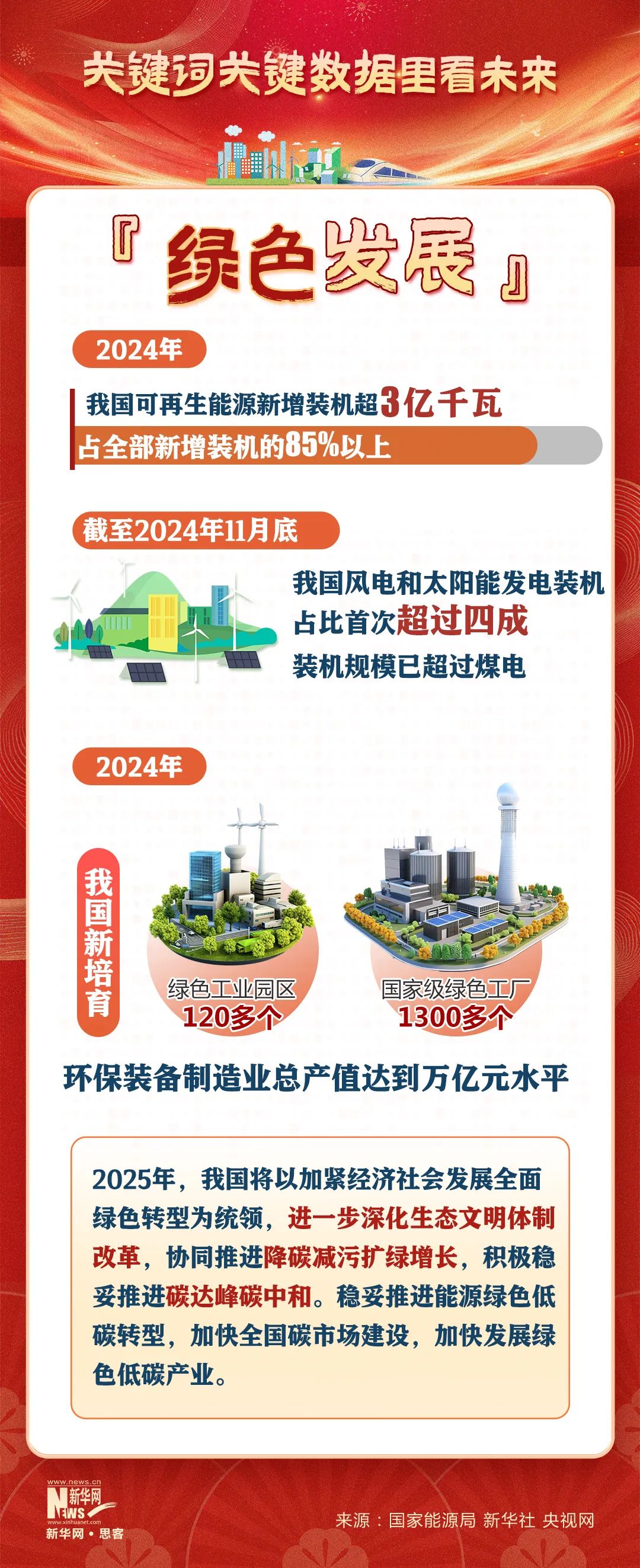 2025 新程启幕：从关键数据与热词洞察中国经济多元发展新局