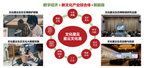 创远星云文化科技集团:科技赋能中华文化,数据传承华夏文明 创远星云文化科技集团:科技赋能中华文化,数据传承华夏文明