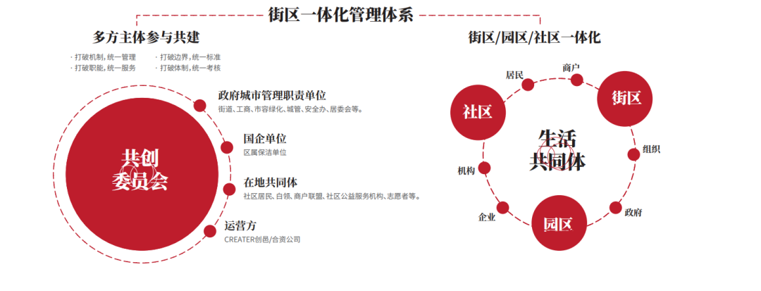 会员风采丨 创邑愚园路街区十年更新实践