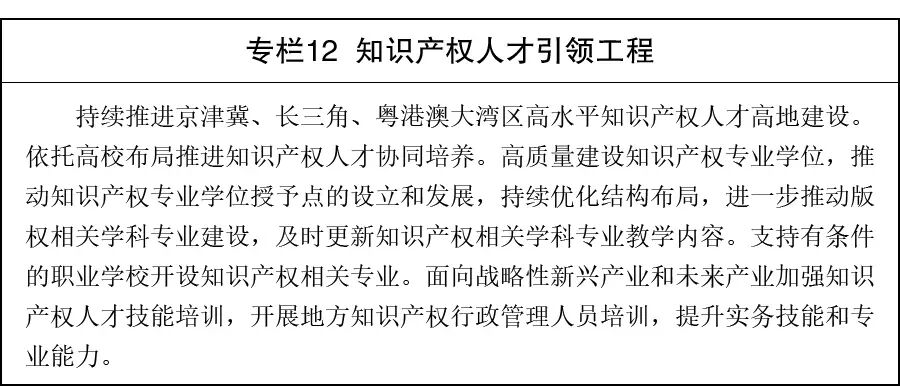 政策速递 | 国务院关于印发《知识产权保护和运用“十五五”规划》的通知