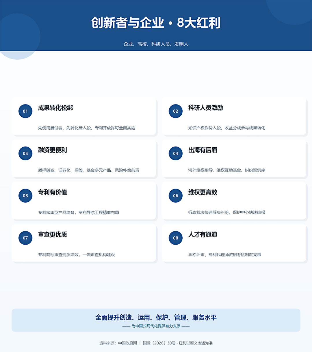 政策速递 | 国务院关于印发《知识产权保护和运用“十五五”规划》的通知